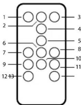 NGS Sky Charm - NUOTOLINIO VALDYMO PULTO APRAŠYMAS - 1