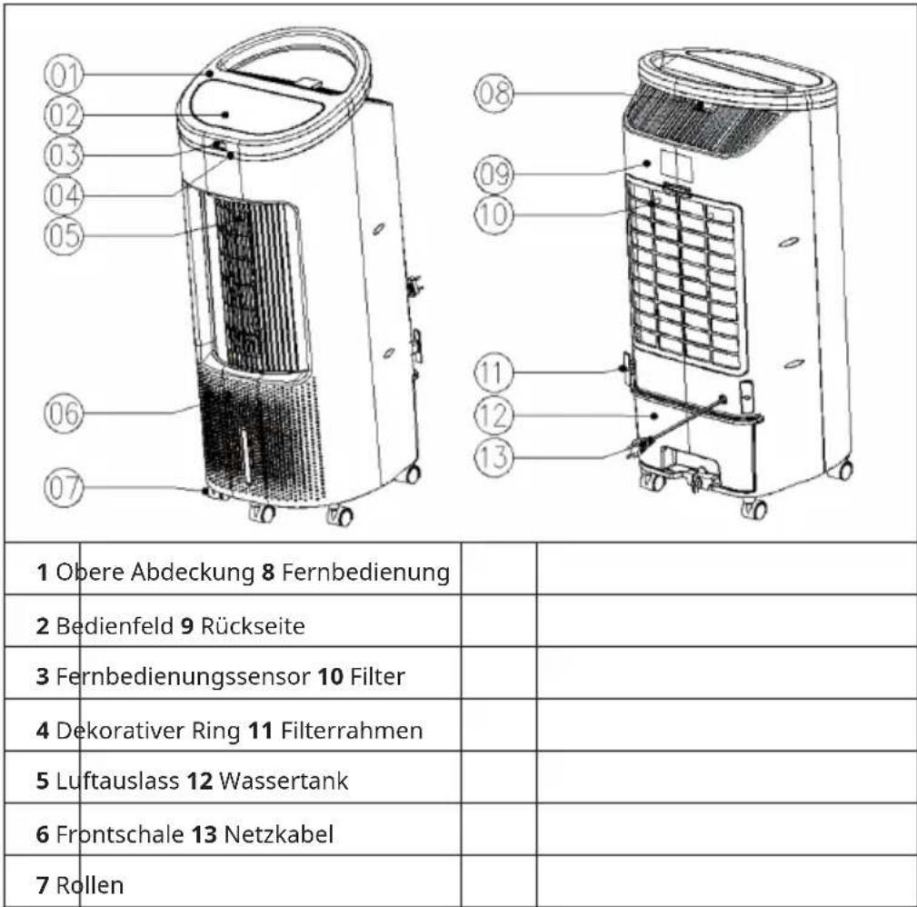 Klarstein IceWind Plus Smart - GERÄTEÜBERSICHT - 1