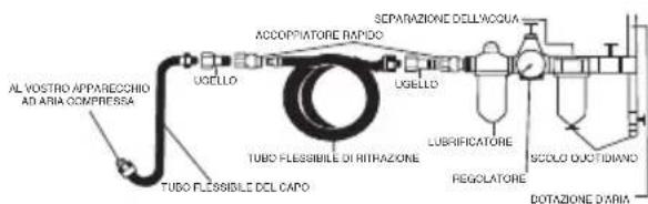 AL VOSTRO APPARECCHIO AD ARIA COMPRESSA TUGO FLESSIBILE DEL CAPO UGELLO ACCOPPIATORE RAPIDO UGELLO TUBO FLESSIBILE DI RITRAZIONE LUBRIFICATORE REGOLATORE SEPARAZIONE DELL'ACQU'A SODLO QUOTIDIANO DOTAZIONE D'ARIA