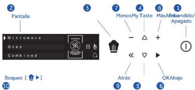 HAIER HWO45NB2B0X1 - Troubleshooting - 8