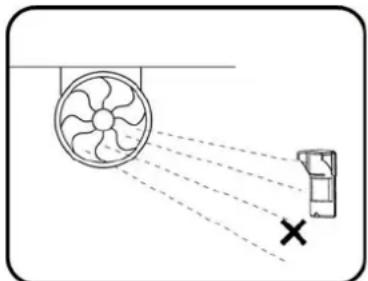 DSC LC151 - Selecting mounting location - 2