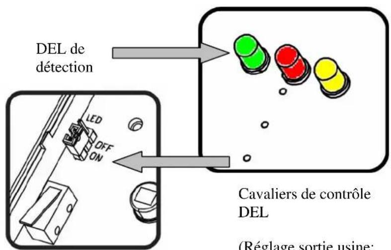 DSC LC151 - Indications du réglage - 2