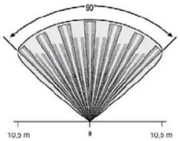 90° 10,5 m 0 10,5 m