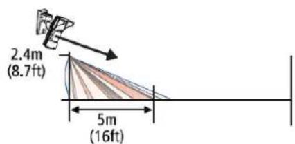 2.4m (8.7ft) 5m (16ft)