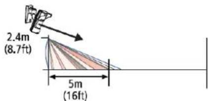 2.4m (8.7ft) 5m (16ft)