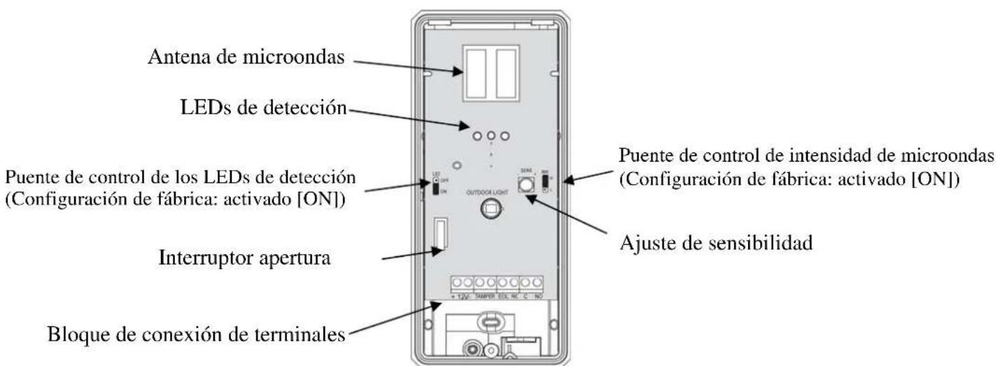 Antena de microondas LEDs de detección Puente de control de los LEDs de detección (Configuración de fábrica: activado [ON]) Interruptor apertura Bloque de conexión de terminales Puede de control de intensidad de microondas (Configuración de fábrica: activado [ON]) Ajuste de sensibilidad