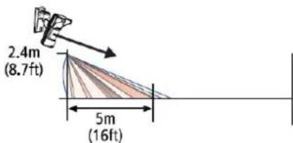 2.4m (8.7ft) 5m (16ft)