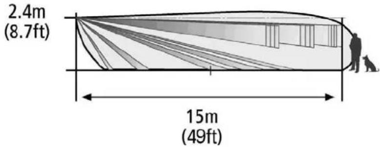2.4m (8.7ft) 15m (49ft)