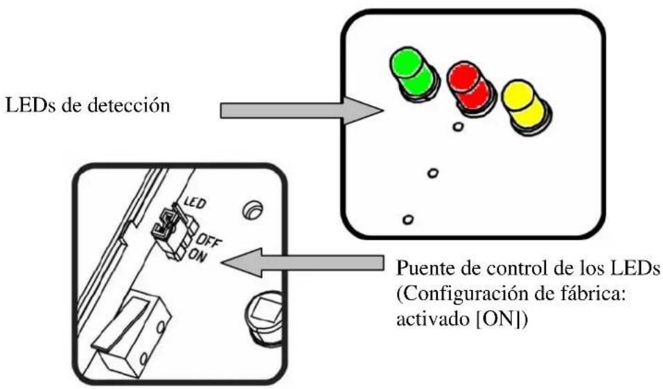 LEDs de detección LED OFF ON Puente de control de los LEDs (Configuración de fábrica: activado [ON])