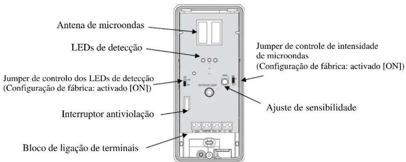 Antena de microondas LEDs de detecção Jumper de controlo dos LEDs de detecção (Configuração de fábrica: activado [ON]) Interruptor antiviolação Bloco de ligação de terminais Jumper de controle de intensidade de microondas (Configuração de fábrica: activado [ON]) Ajuste de sensibilidade