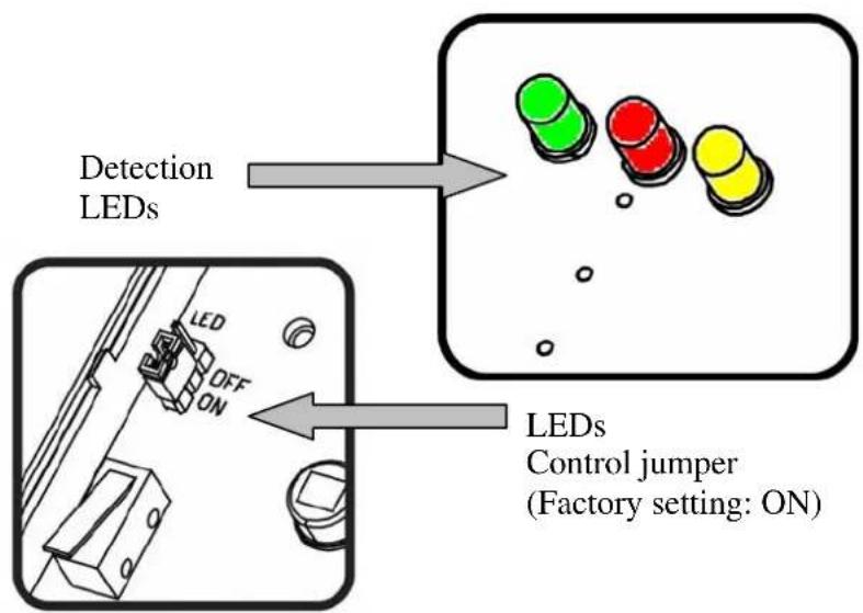 Detection LEDs LED OFF ON LEDs Control jumper (Factory setting: ON)