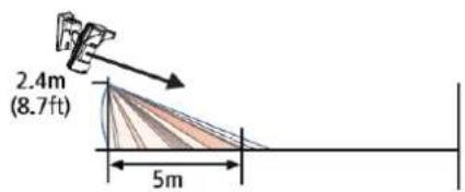2.4m (8.7ft) 5m