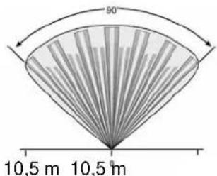 90° 10,5 m 10,5 m