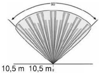 90° 10,5 m 10,5 m