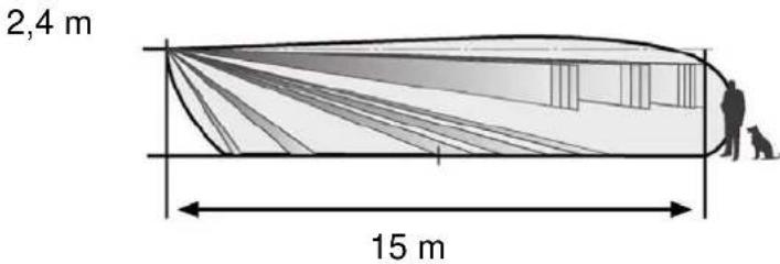 2,4 m 15 m