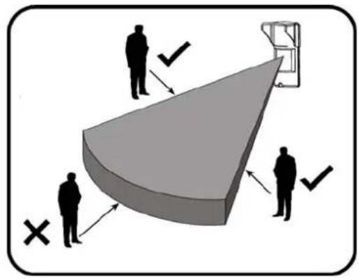 Diagram showing a 3D object with checkmarks and crosses indicating approval or rejection zones, surrounded by silhouettes.