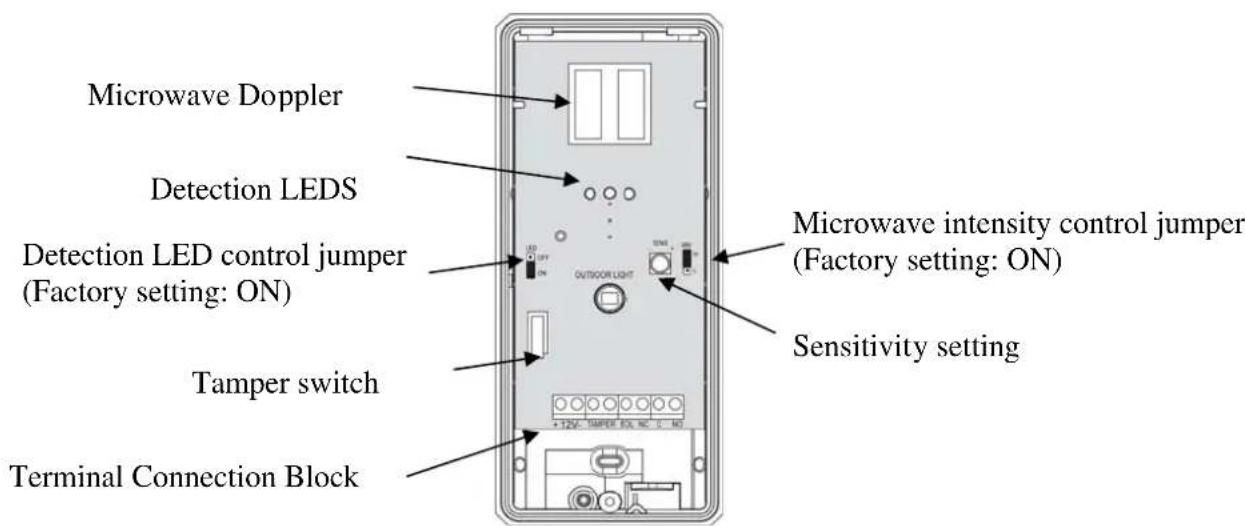 Microwave Doppler Detection LEDS Detection LED control jumper (Factory setting: ON) Tamper switch Terminal Connection Block OUTDOOR LIGHT Microwave intensity control jumper (Factory setting: ON) Sensitivity setting
