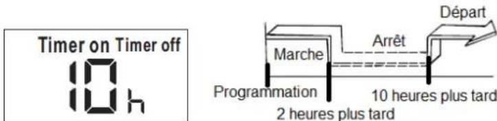 THOMSON THCLI091E - Exemple : - 3