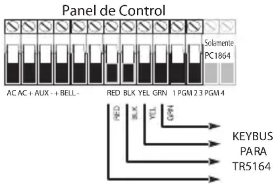 Panel de Control Solamente PC1864 AC AC + AUX - + BELL - RED BLK YEL GRN 1 PGM 2 3 PGM 4 HED SLX YEL GPH KEYBUS PARA TR5164