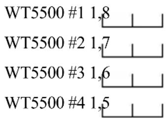 WT5500 #1 1,8 WT5500 #2 1,7 WT5500 #3 1,6 WT5500 #4 1,5