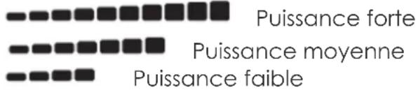Puissance forte Puissance moyenne Puissance faible