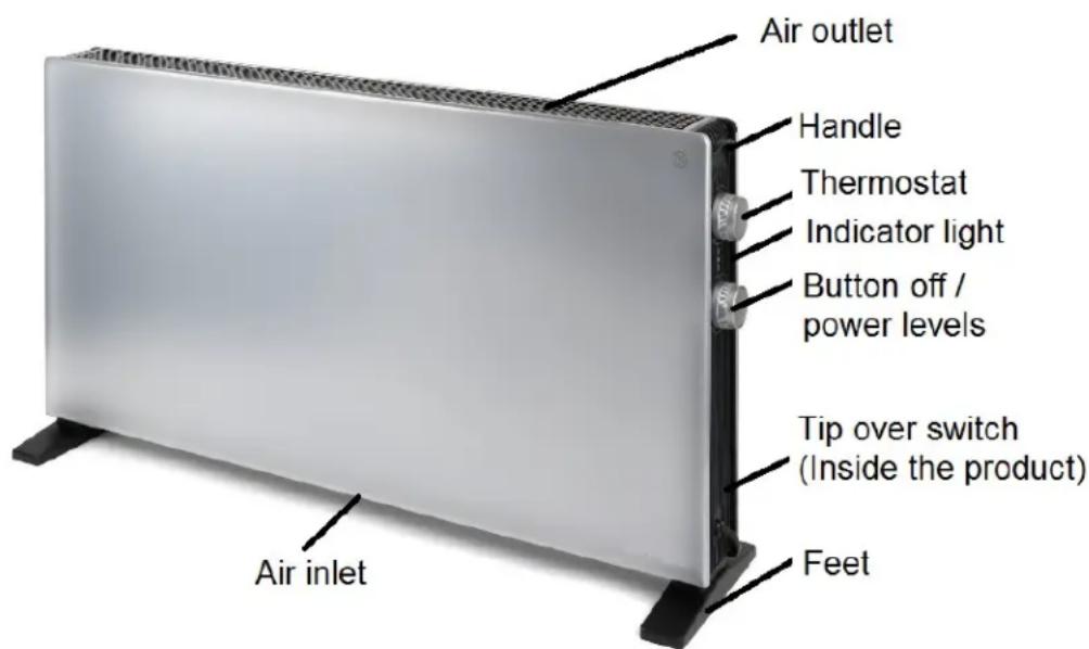 Air outlet Handle Thermostat Indicator light Button off / power levels Tip over switch (Inside the product) Air inlet Feet