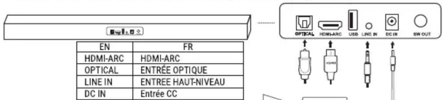 DENVER DSB4020 - Remarque importante pour le montage mural de la barre de son: - 3