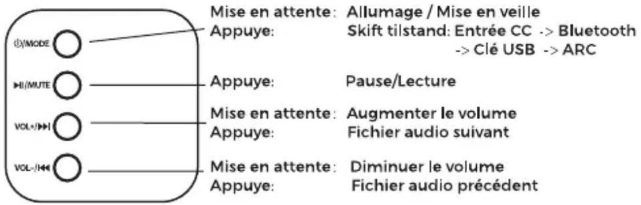 DENVER DSB4020 - REMARQUE: - 1