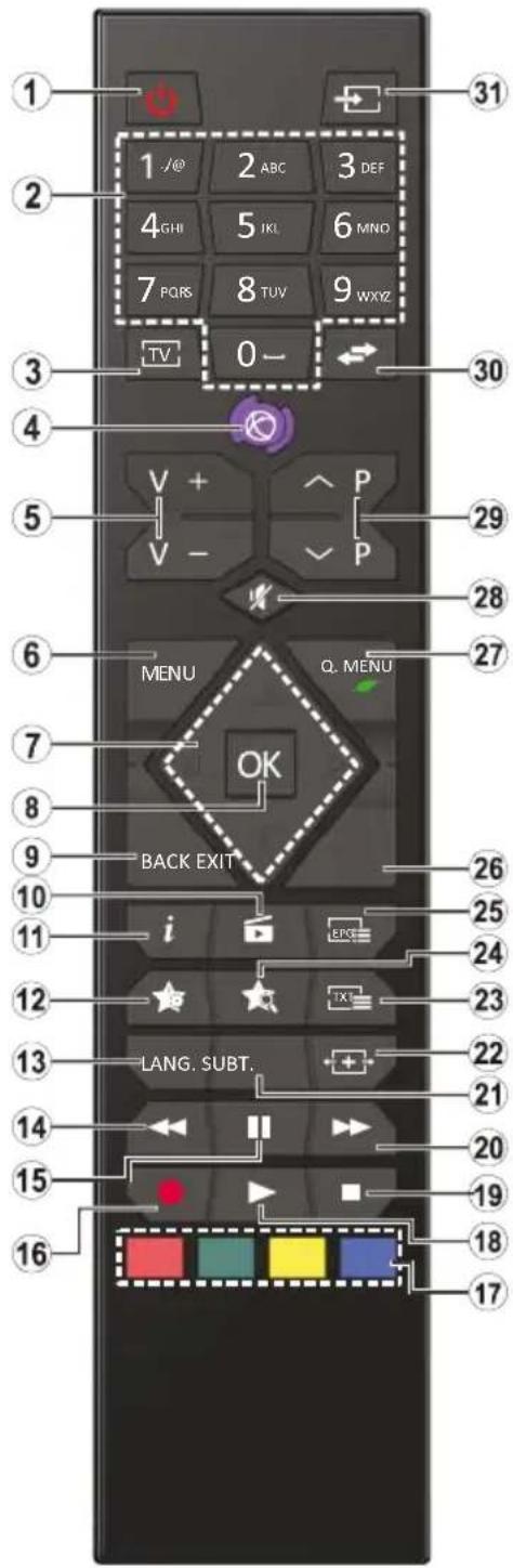 HITACHI 22HE3001 - Informati pentru utilizatori din statele membrue UE - 3