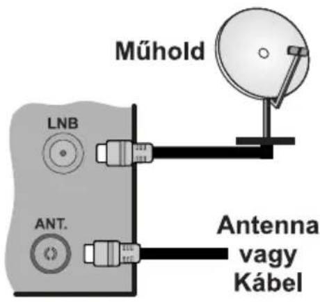 HITACHI 22HE3001 - Csatlakoztassa az antennat a TV-keszülékeh - 1