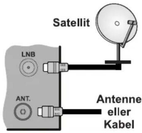 HITACHI 22HE3001 - Tilslut antennen til dit TV - 1