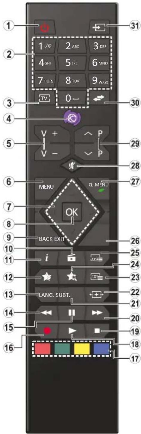 HITACHI 22HE3001 - Funkcie - 7