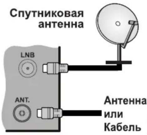 HITACHI 22HE3001 - IopKnIOuHTe aHTeHHy K TeJIeBn3OpY - 1