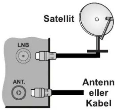 HITACHI 22HE3001 - Anslut antennen till din TV - 1