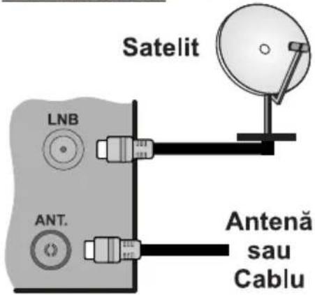 HITACHI 22HE3001 - Conecta antenna la televizor - 1