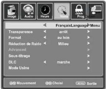 Image Audio Heure Verm Prog Menu Transparence Format Réduction de Ruido Advanced Sous-titrage DLC Mode Usine FrançaisLanguageMenu arrêt au loin Milieu marche Mouvement Choisi Sortie