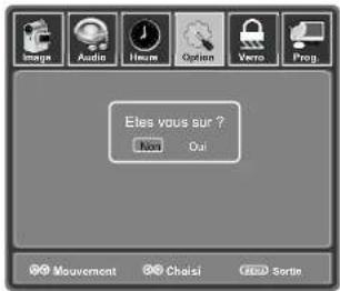 Eles vous sur ? Non Oui Mouvement Chaisi Edit Sortie
