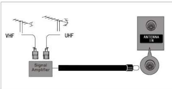 VHF UHF Signal Amplifier ANTENNA IN