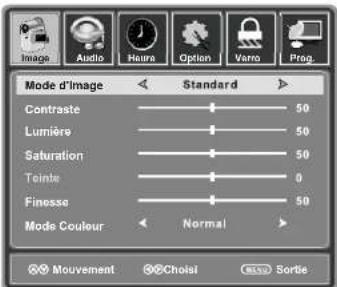 Image Audio Houre Option Varro Prog Mode d'Image Standard Contraste 50 Lumière 50 Saturation 50 Teinte 0 Finesse 50 Mode Couleur Normal Mouvement Cholai Sorte