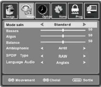 Image Hours Option Verre Prog Audio Mode saln Standard Basses 50 Aigus 50 Balance 50 Ambiophonic Arrêt SPDIF Type RAW Language Audio Anglais Mouvement Cholsi Sortie