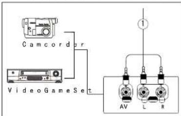 Camcord Video Game Set AV L R
