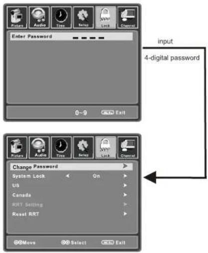 Enter Password input 4-digital password 0~9 Exit Change Password System Lock On US Canada RRT Setting Reset RRT Move Select Exit