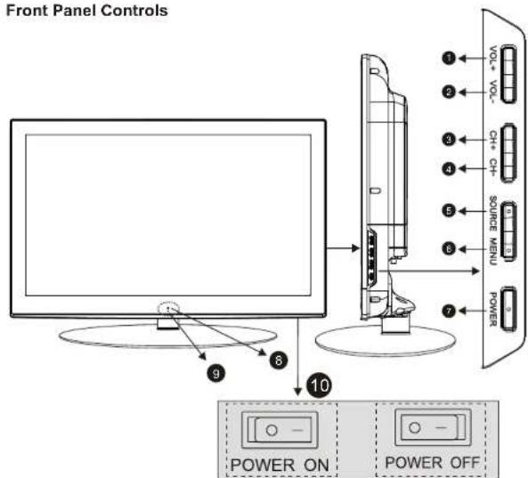 Front Panel Controls 1 2 3 4 5 6 7 POWER ON POWER OFF 10 9 8