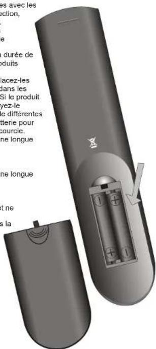 es avec les action, e durée de produits lacez-les dans les Si le produit yez-le e différentes terrie pour courcie. ne longue ne longue et ne s la