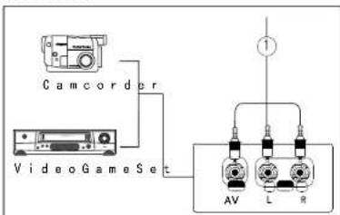 graph TD A["Camcorder"] --> B["VideoGameSet"] B --> C["AV"] B --> D["L"] B --> E["R"]