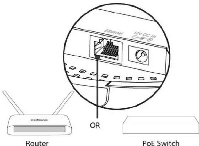 Edimax CAP1200 - Installaon matérielle - 2