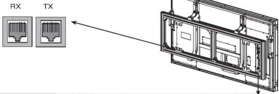 LG ABVL200X - Connexion des câbles - 1