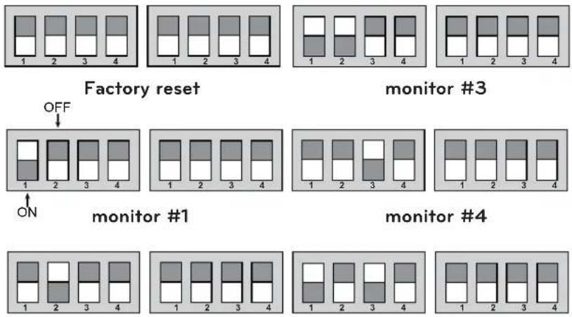 LG ABVL200X - Dip switch setting - 2