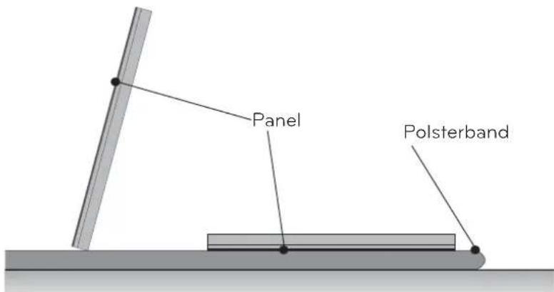 LG ABVP200X - Maßnahmen zum Panel-Schutz bei der Lagerung - 1
