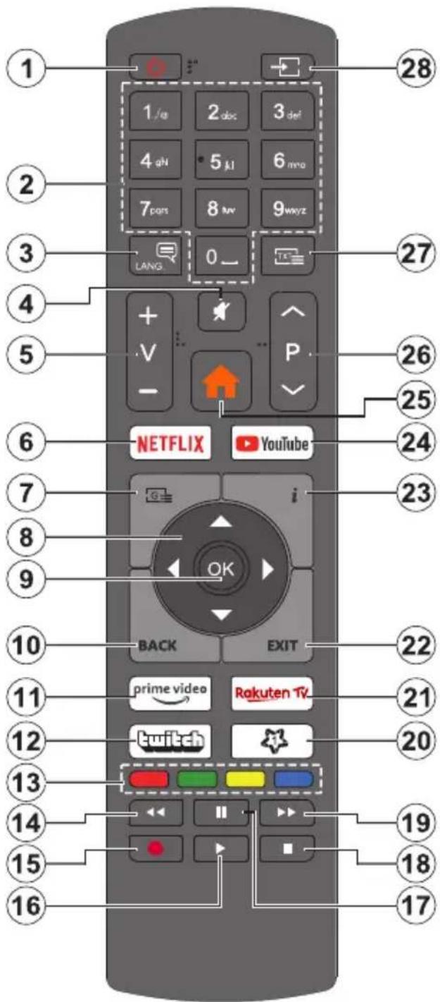 NORDMENDE Wegavision UHD55B - Country Restrictions - 1